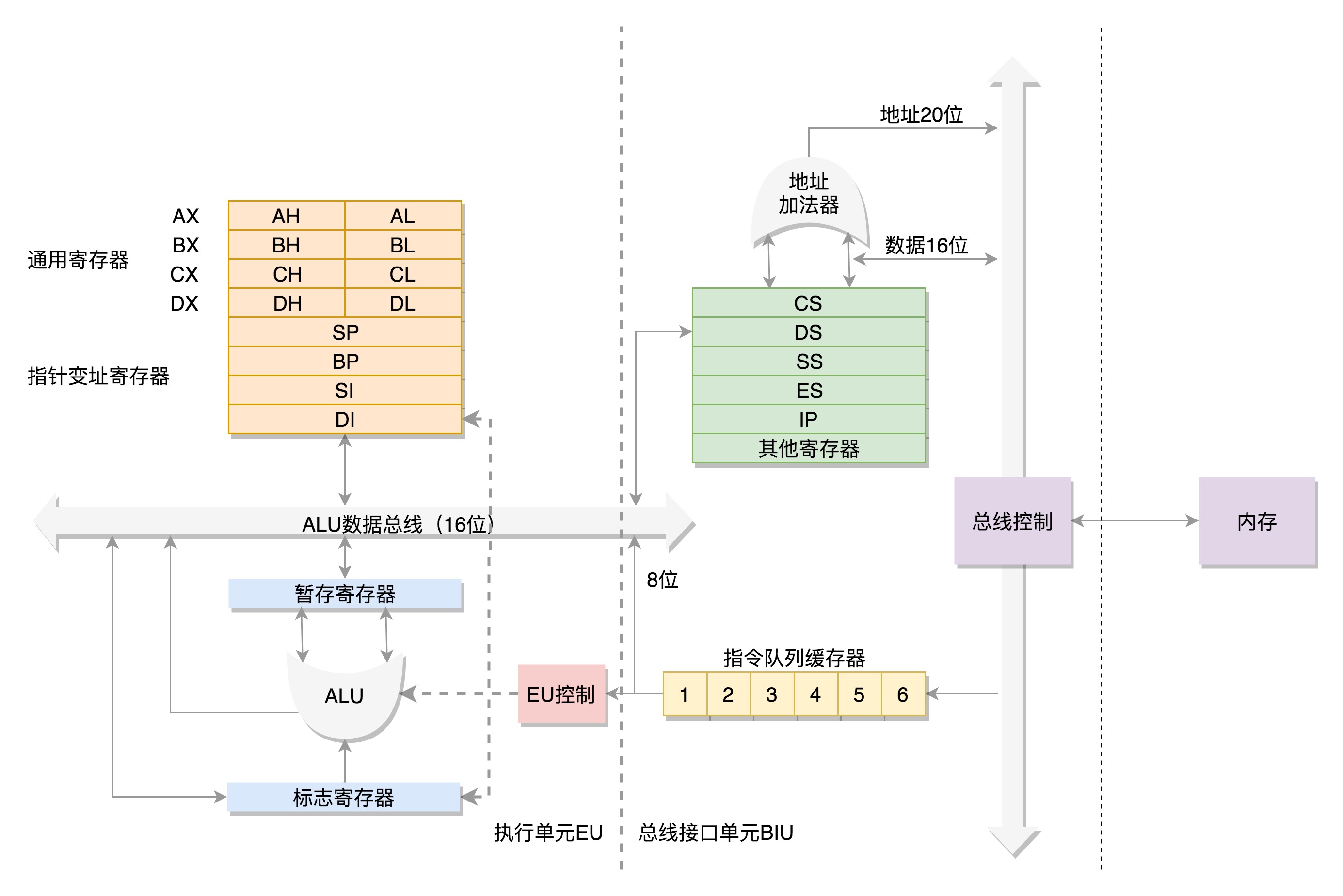 图二