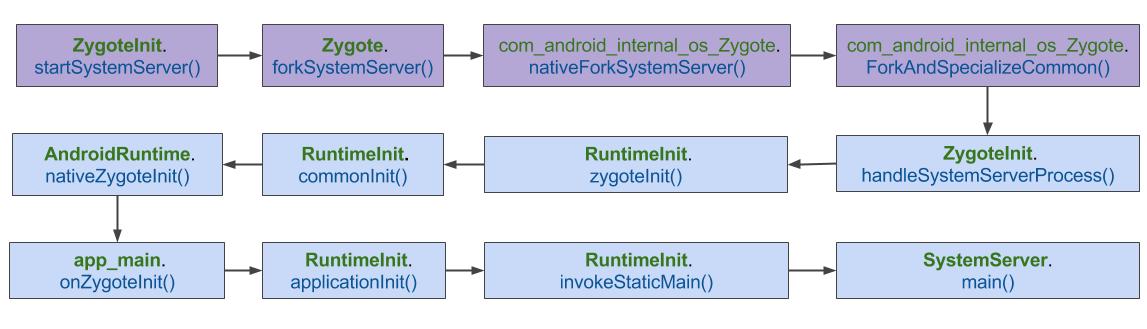 system_server